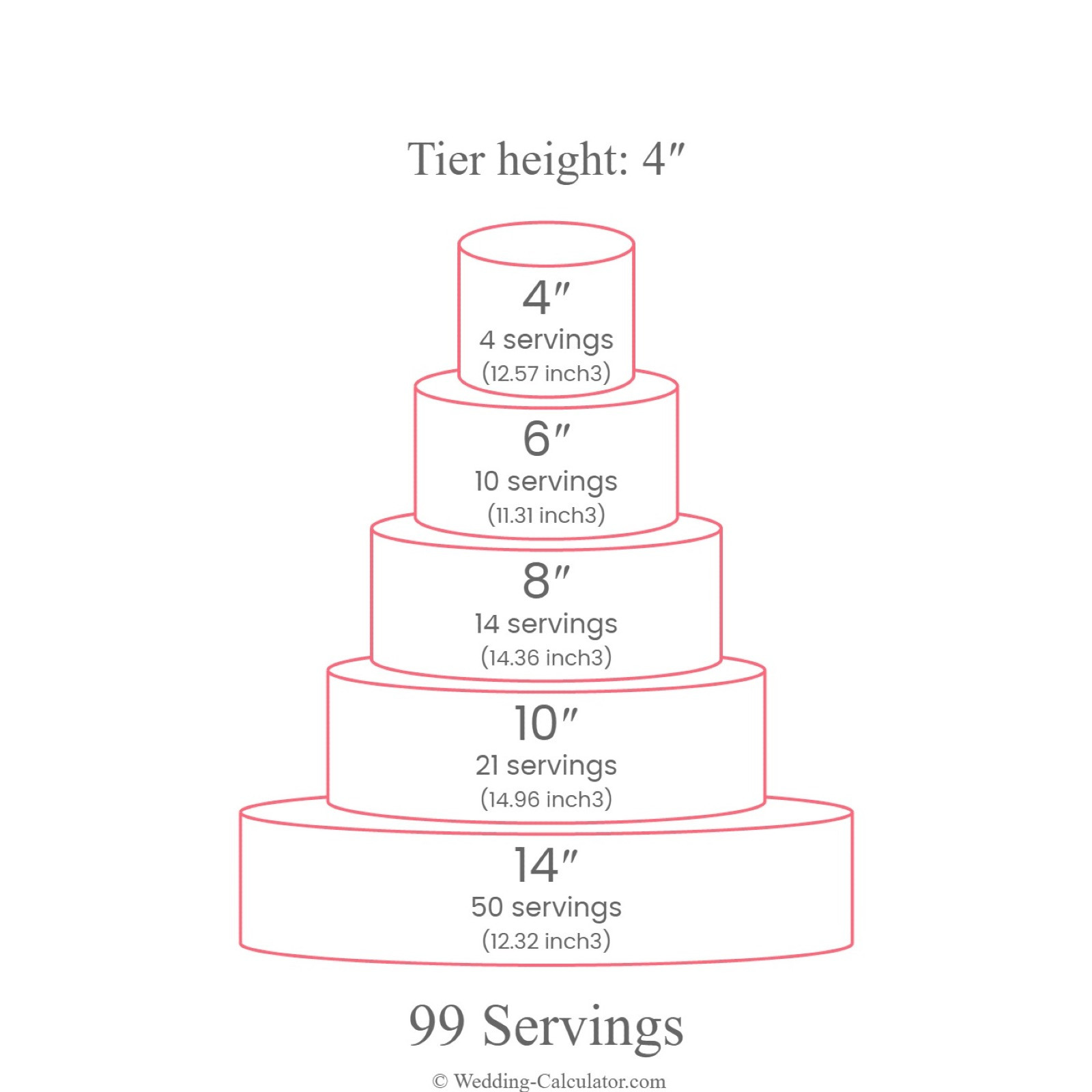 Another wedding cake size for 100 people