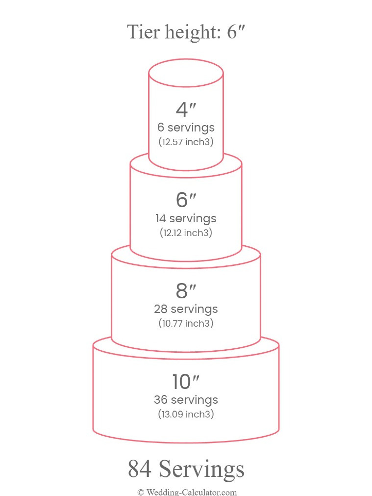 Wedding cake serving chart for 80 guests