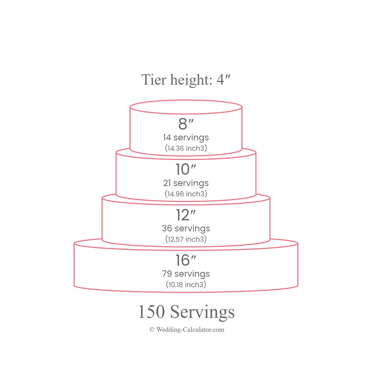 Another wedding cake size for 150 people