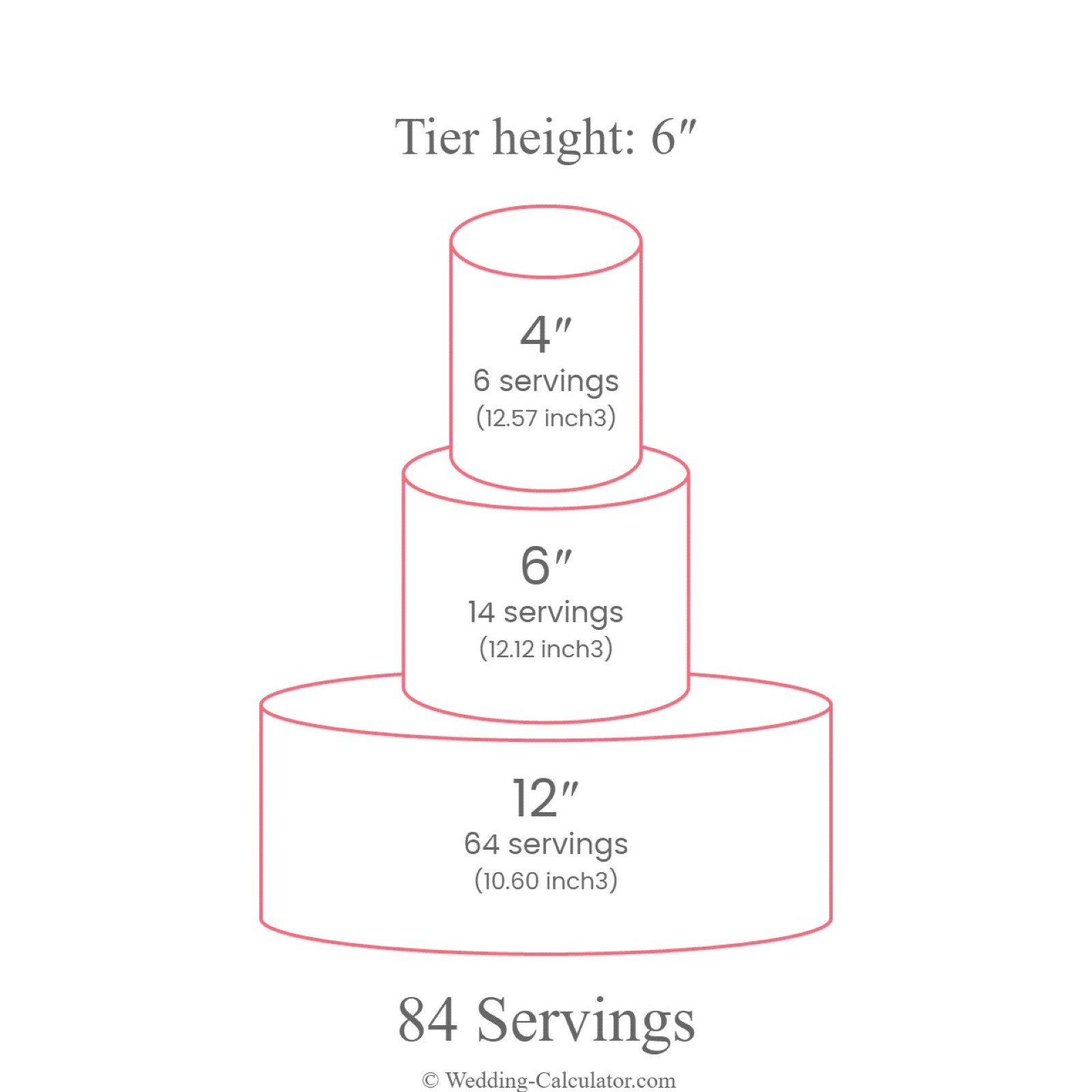 An alternative wedding cake size for 80 guests