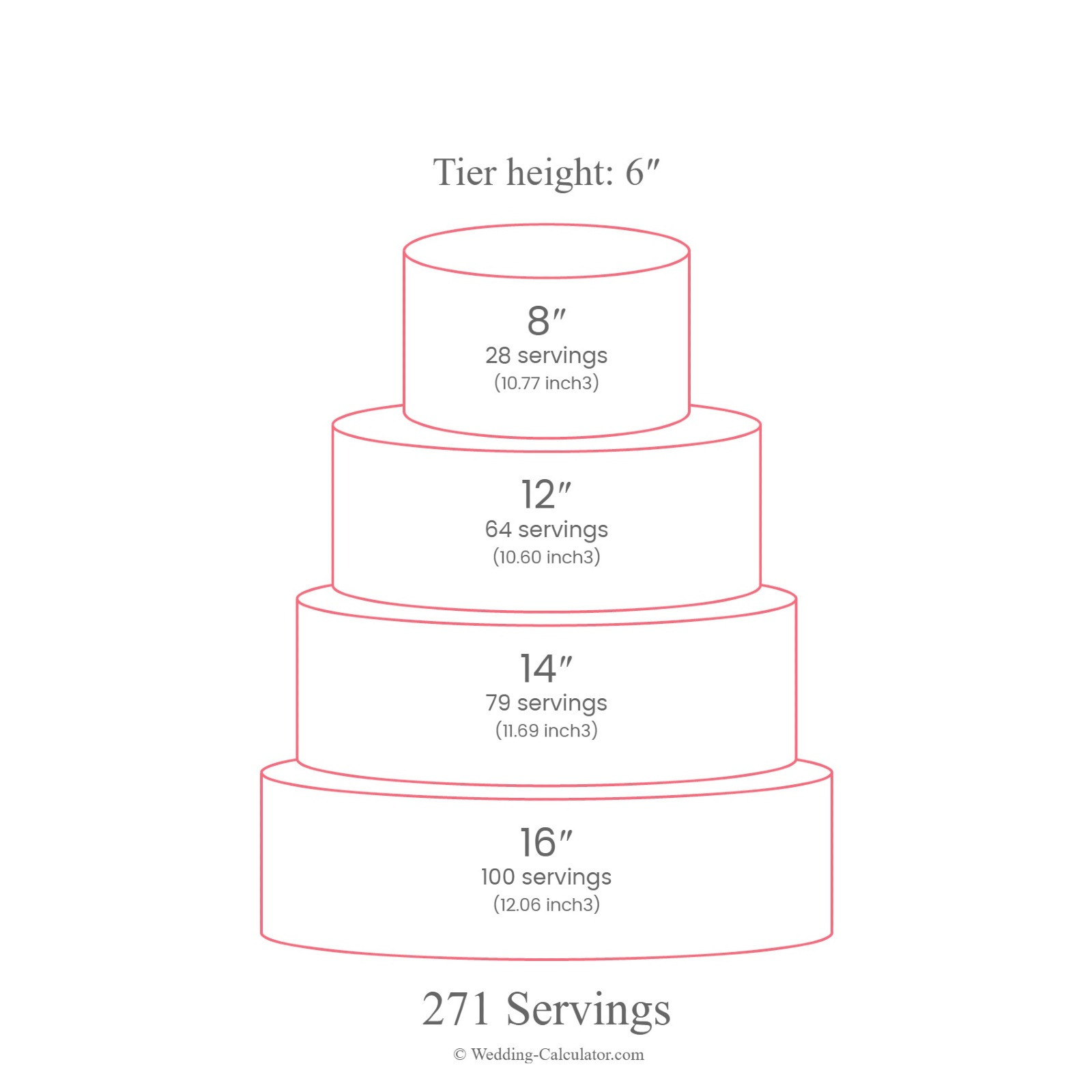 An alternative wedding cake size for 250 guests