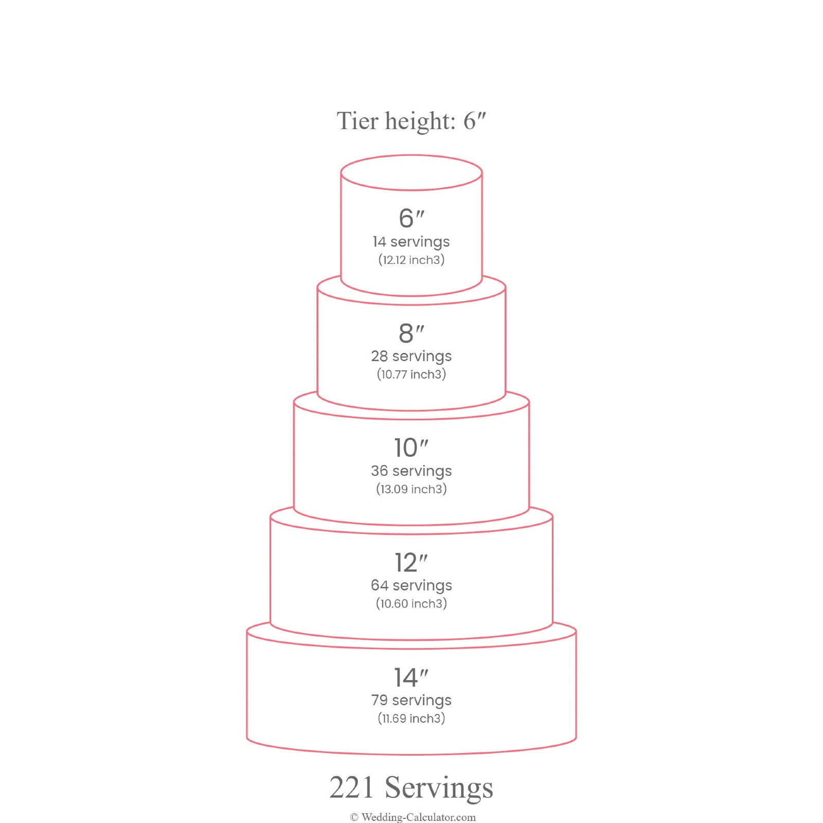 Another wedding cake size for 200 people