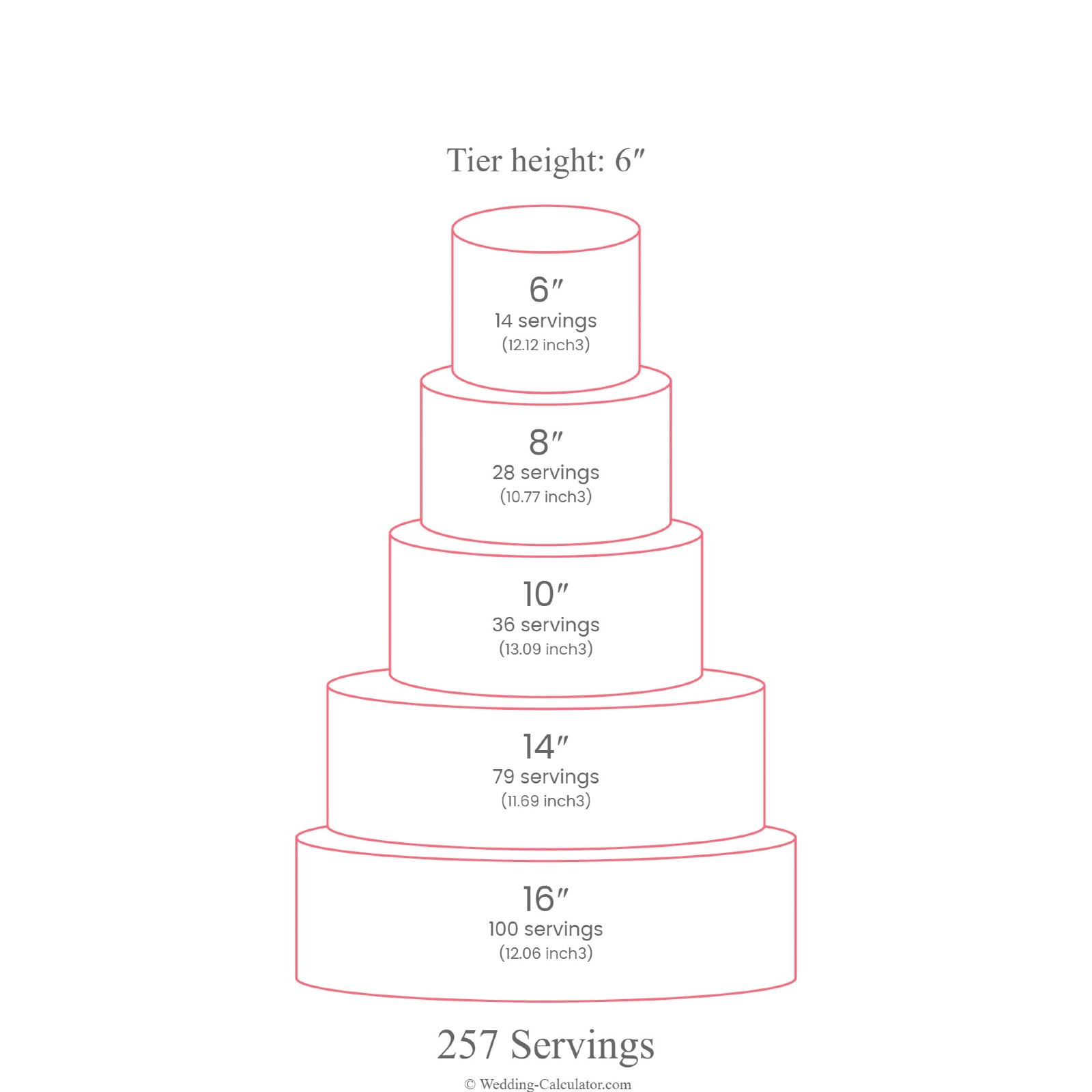 An alternative wedding cake size for 250 guests