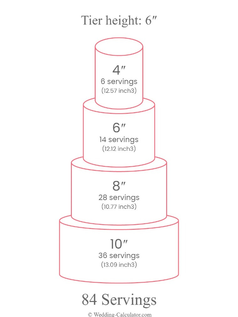 what-is-the-best-wedding-cake-size-for-80-guests-in-the-uk