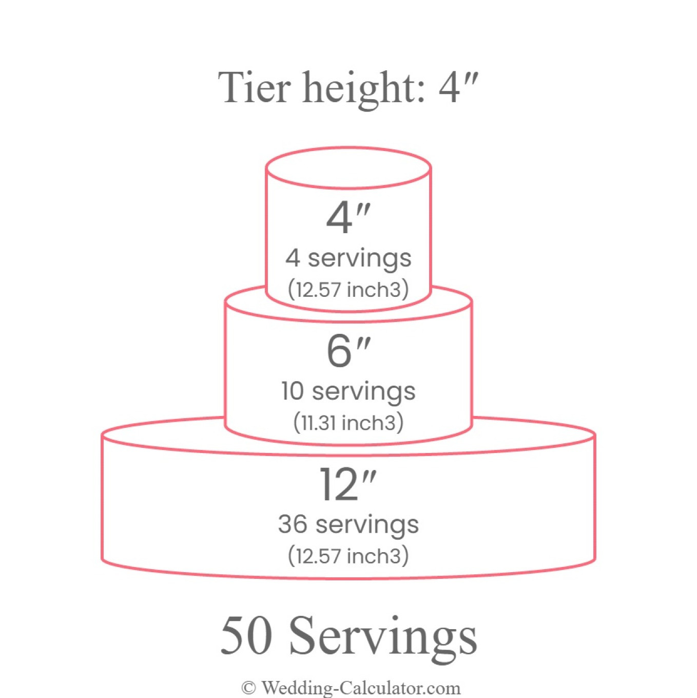 An alternative wedding cake size for 50 guests