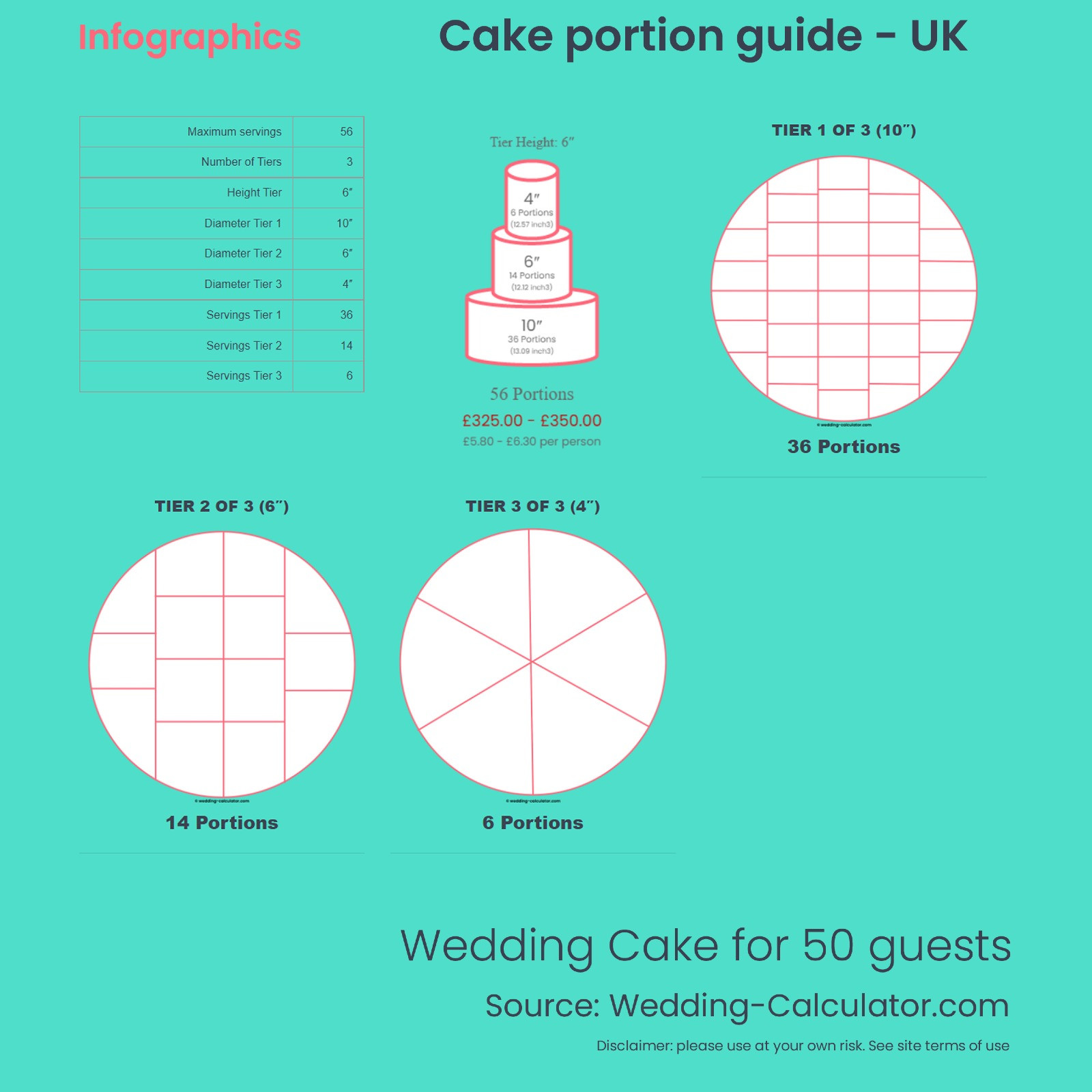 Infographic Wedding Cake for 50 guests