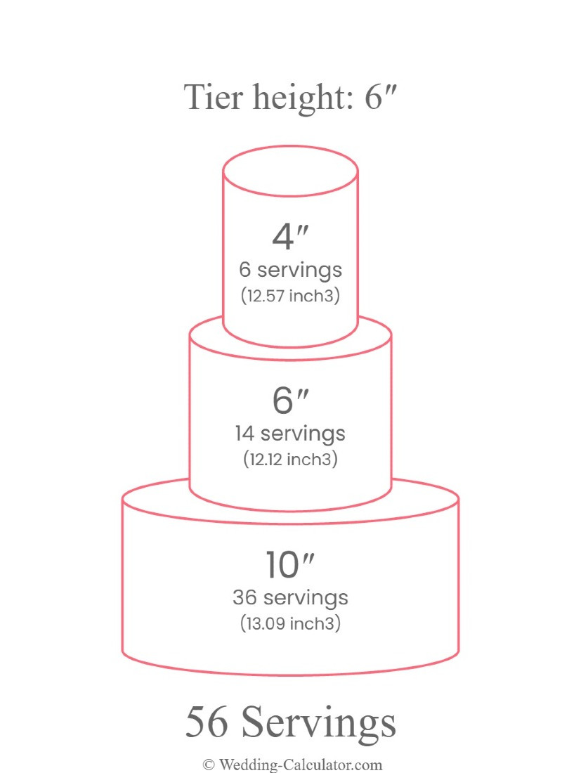 Wedding cake serving chart for 50 guests