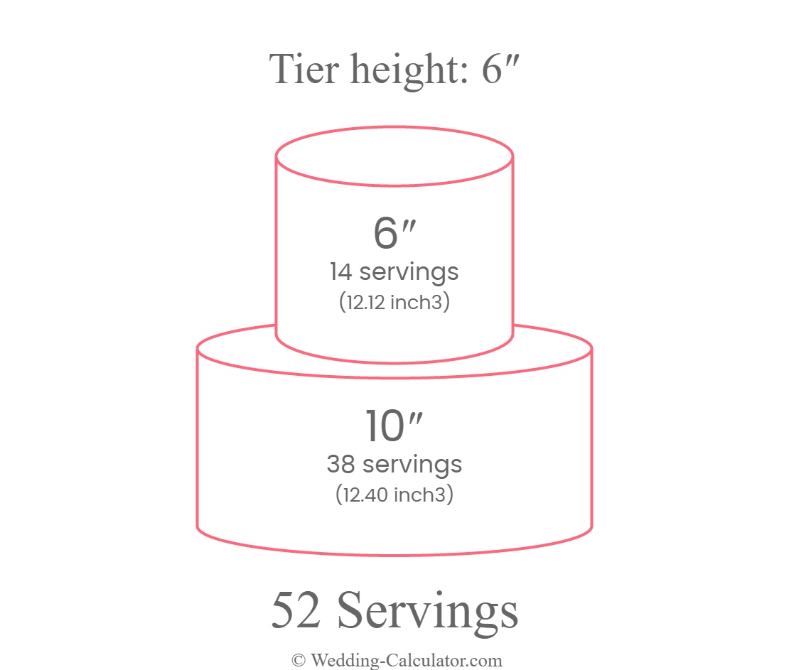 Servings chart for a round 2 tier wedding cake for 52 servings with 10″ & 6″ diameter tiers