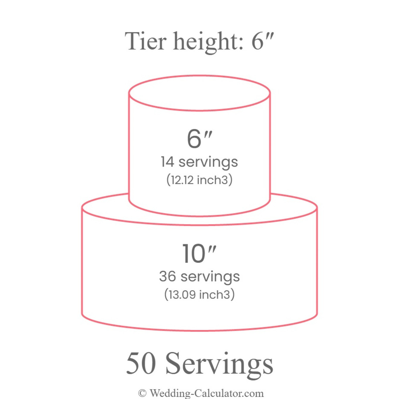 An alternative wedding cake size for 50 guests An alternative wedding cake size for 50 guests