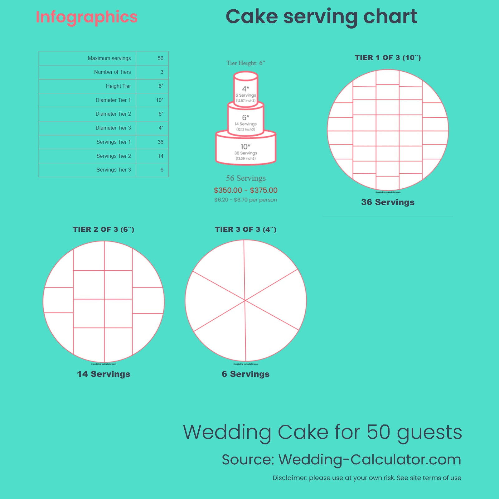 Infographic Wedding Cake for 50 guests Infographic Wedding Cake for 50 guests