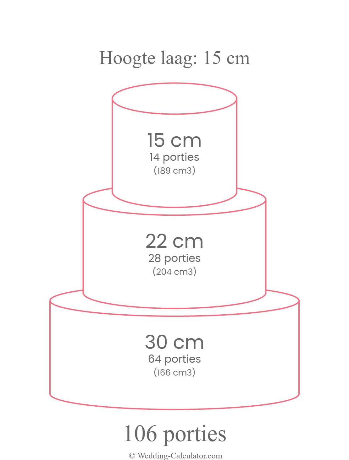 Servings chart for a round 3 tier wedding cake for 106 servings with 30 cm, 22 cm & 15 cm diameter tiers