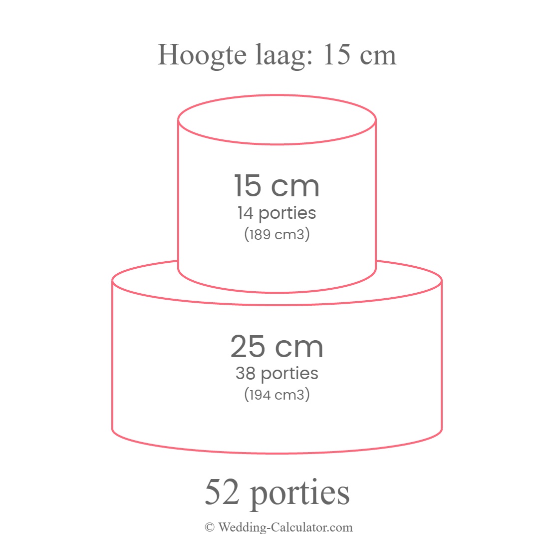 Servings chart for a round 2 tier wedding cake for 52 servings with 25 cm & 15 cm diameter tiers