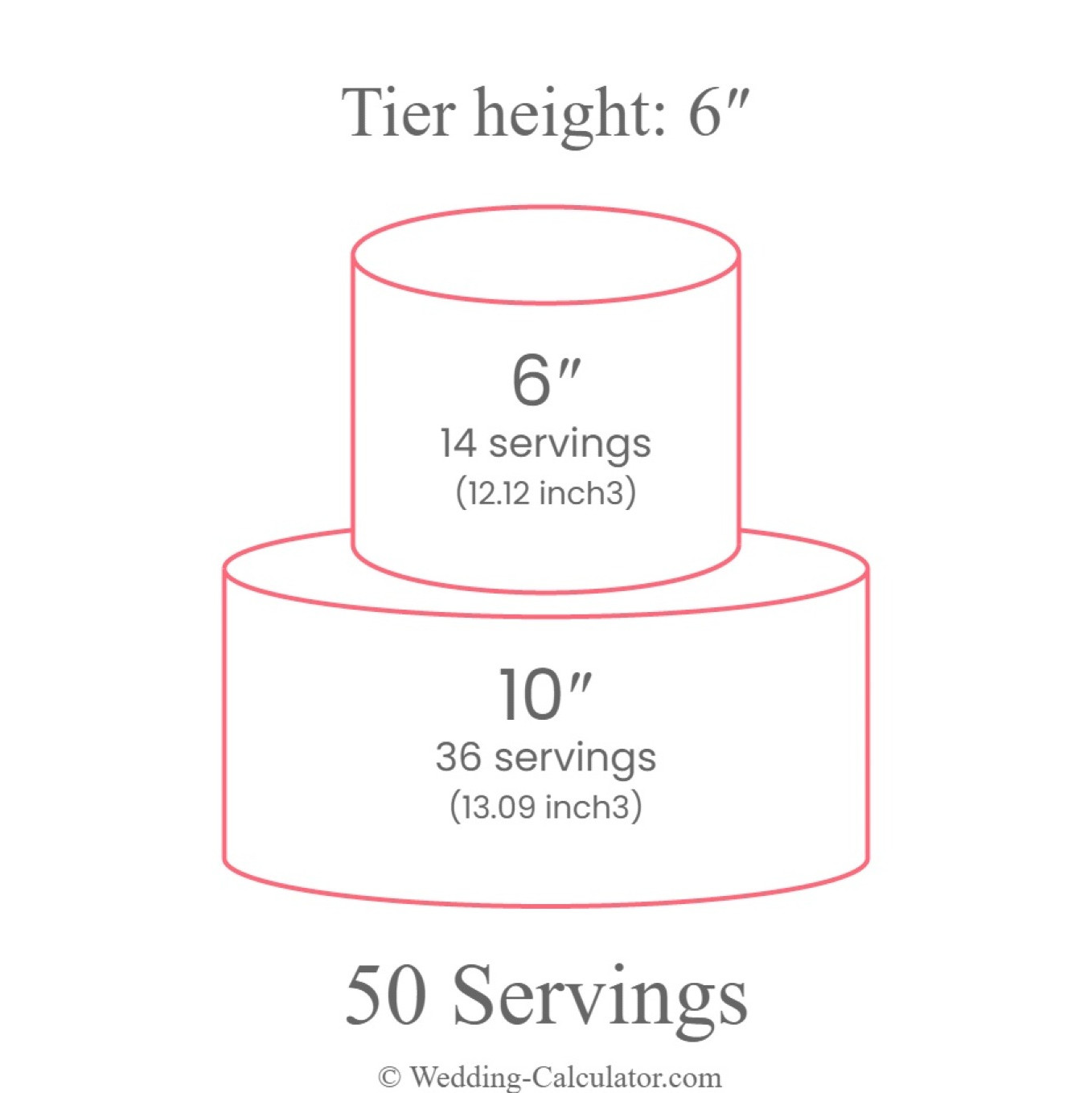 An alternative wedding cake size for 50 guests