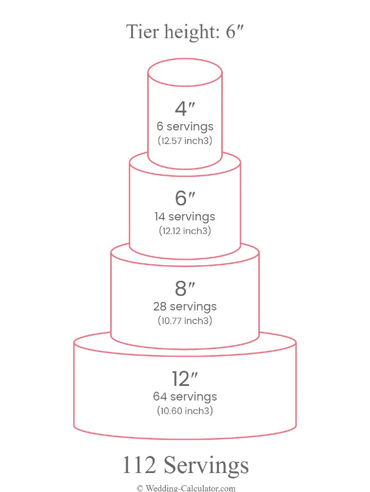 Wedding cake serving chart for 100 guests