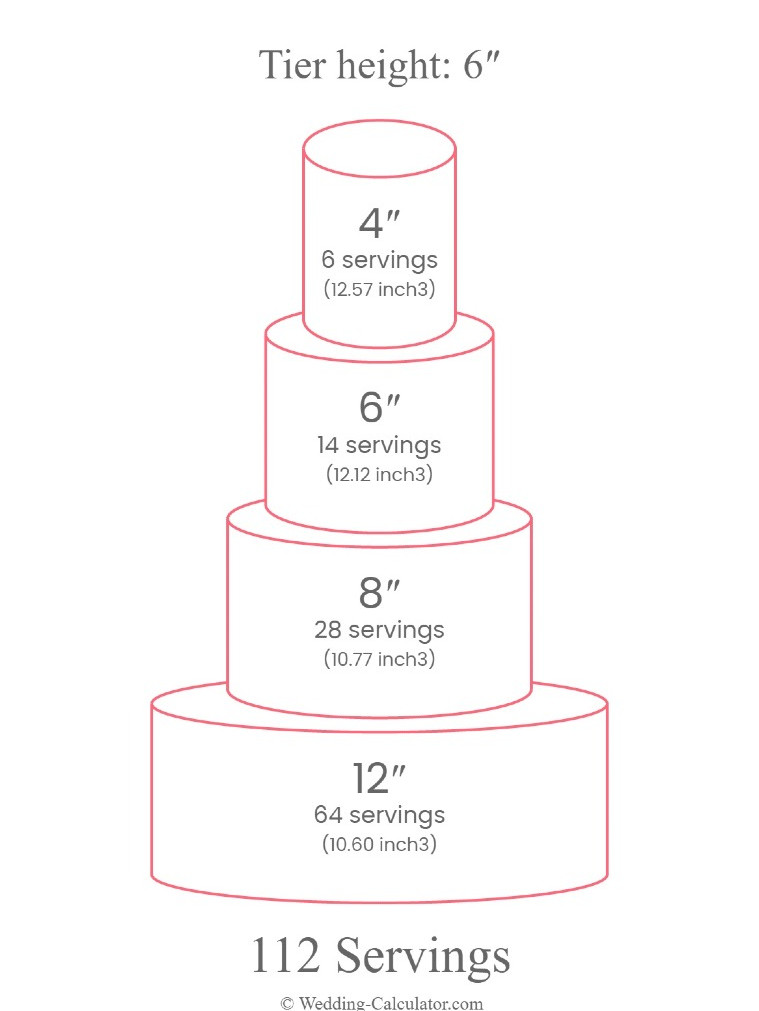 What Is The Best Wedding Cake Size For 100 Guests 