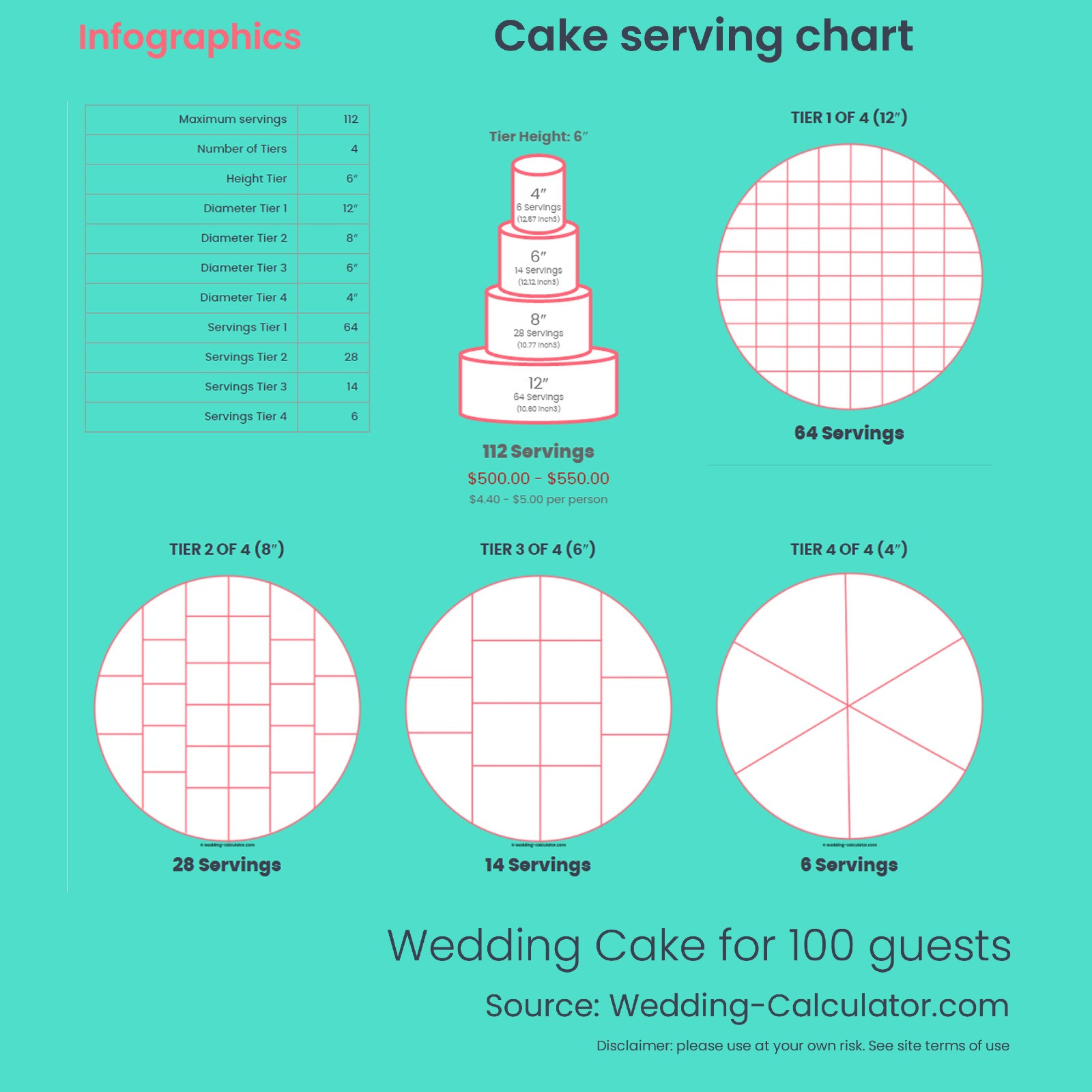 What is the best wedding cake size for 100 guests?